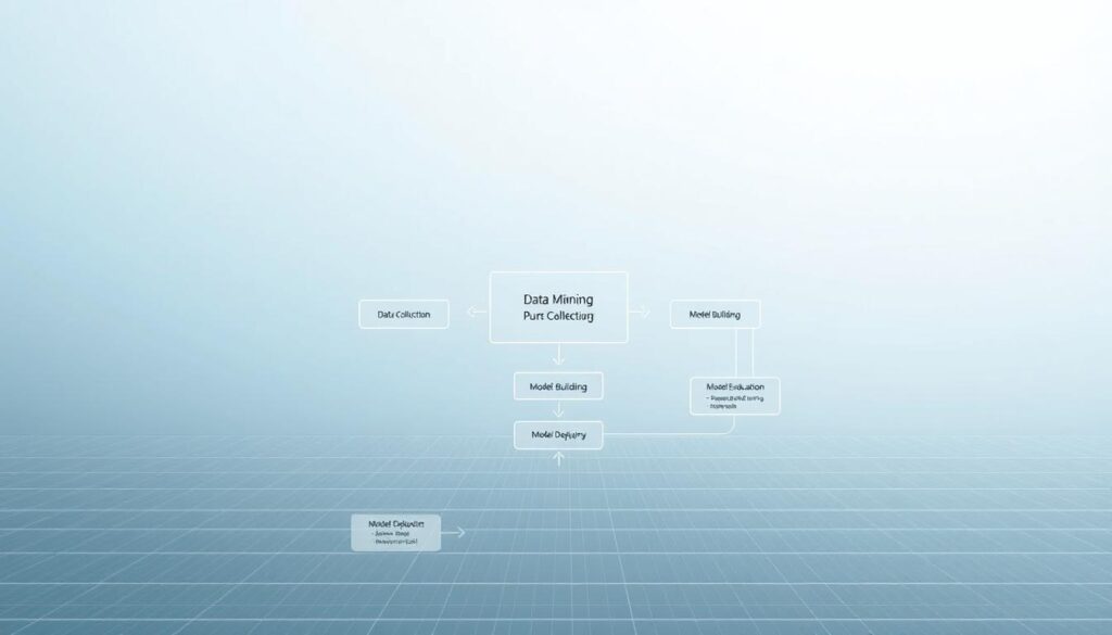 Data Mining Prozess